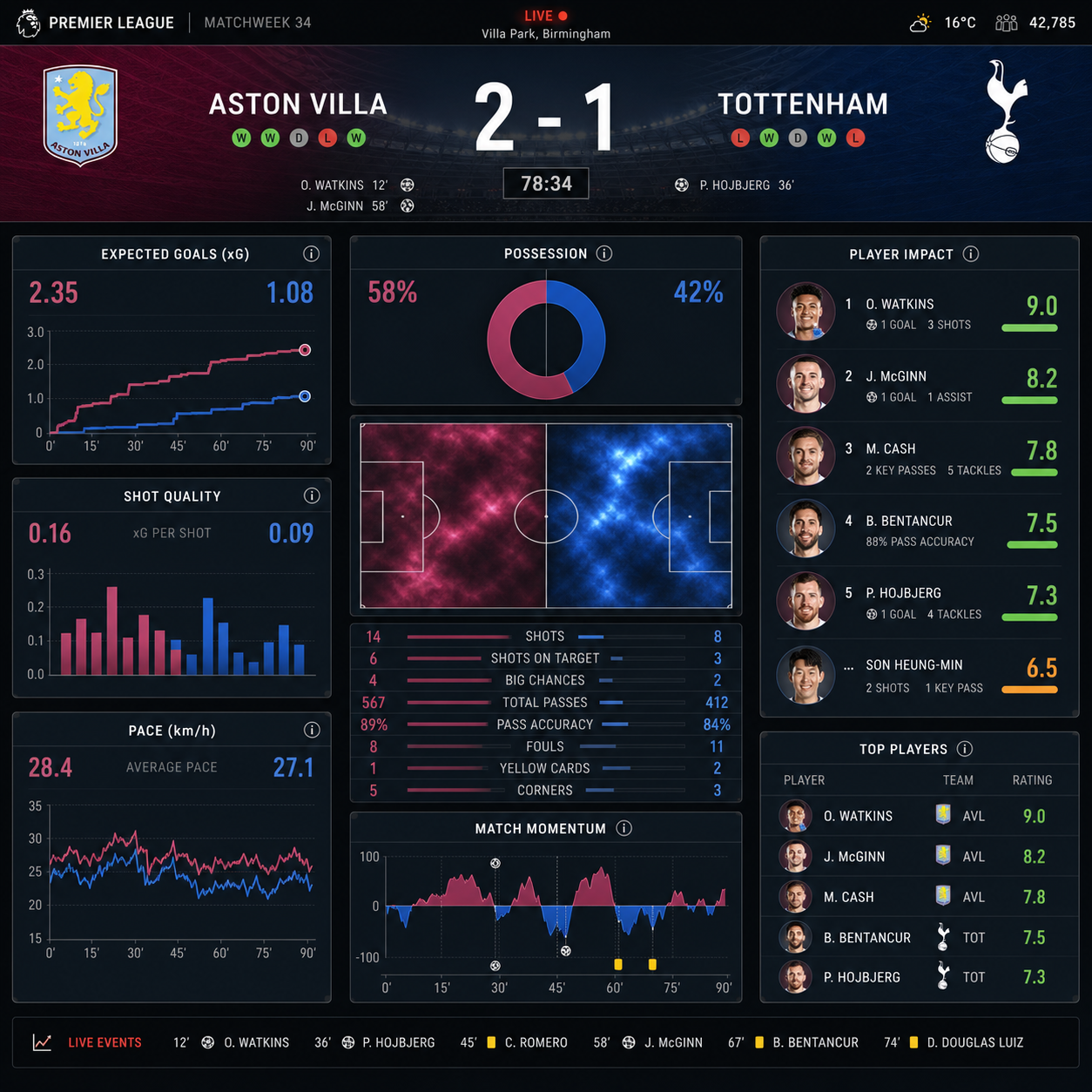 Understanding Advanced Sports Statistics Beyond the Scoreline